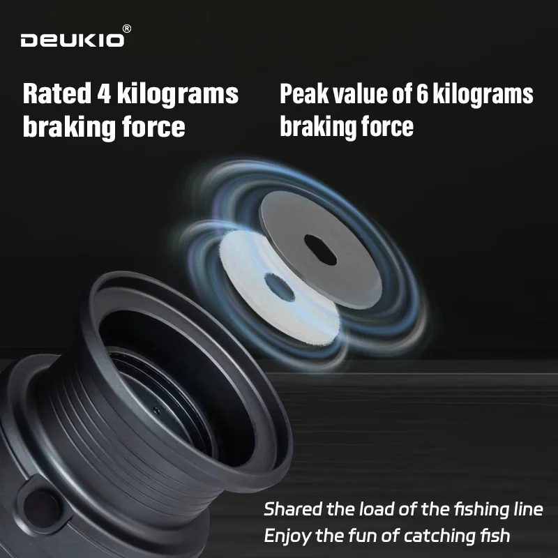 DEUKIO Hafif Spinning Olta Mak - Abu Garcia Reel Max incelemesi ve fiyatı