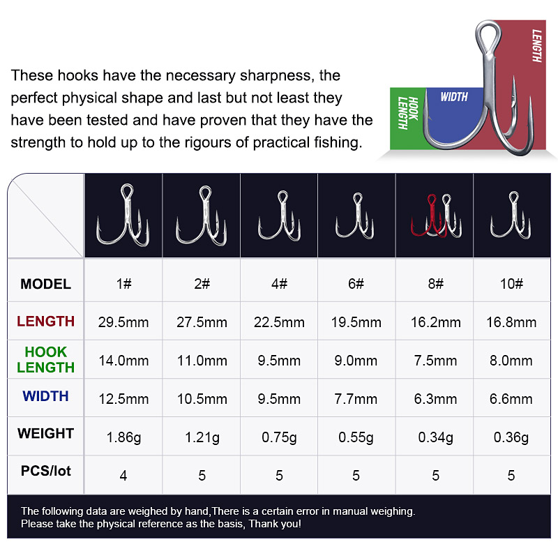 Noeby Yüksek Karbon Çelikli Ba - Fishing Hook Offset incelemesi ve fiyatı